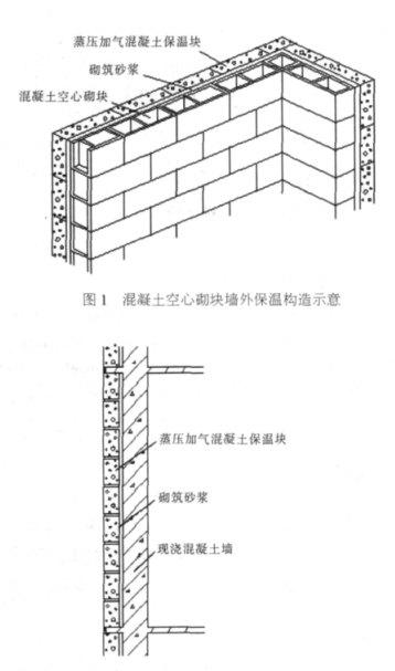 中阳蒸压加气混凝土砌块复合保温外墙性能与构造